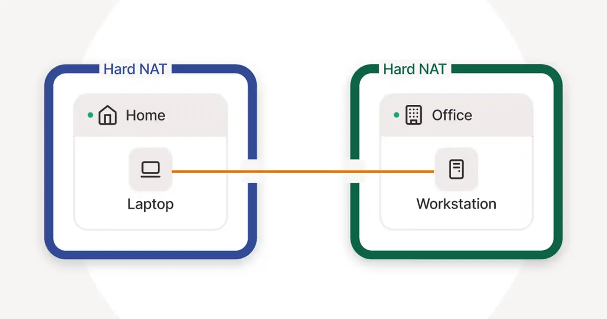 文章封面图：在中国大陆自建 Tailscale DERP 中继服务器